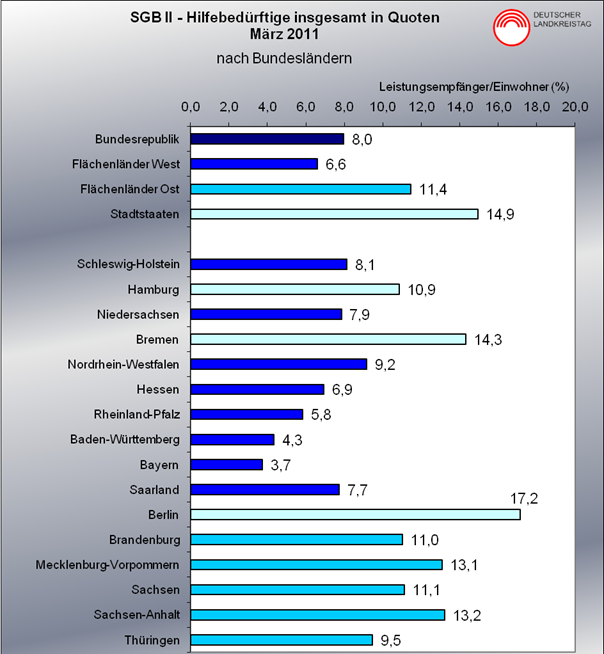 grafik pm 110331